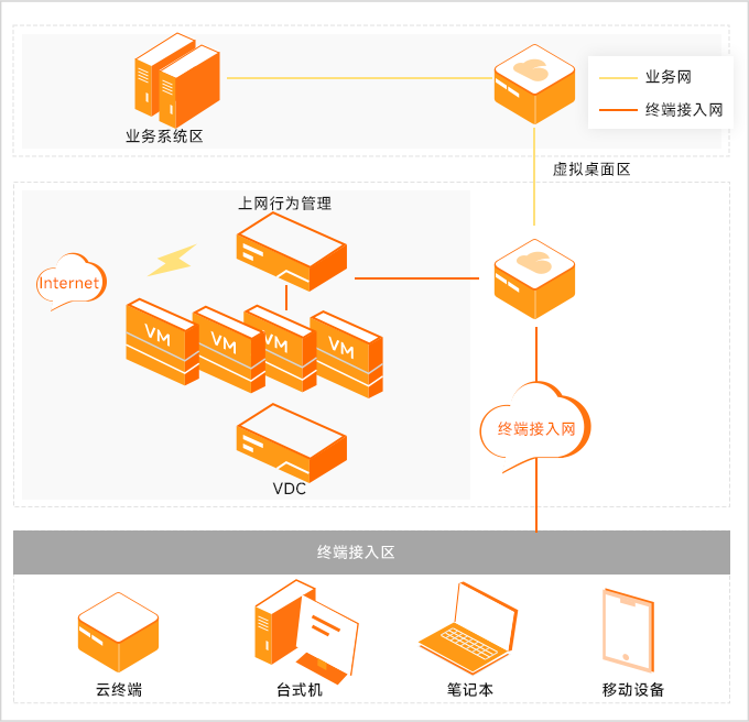 安全辦公