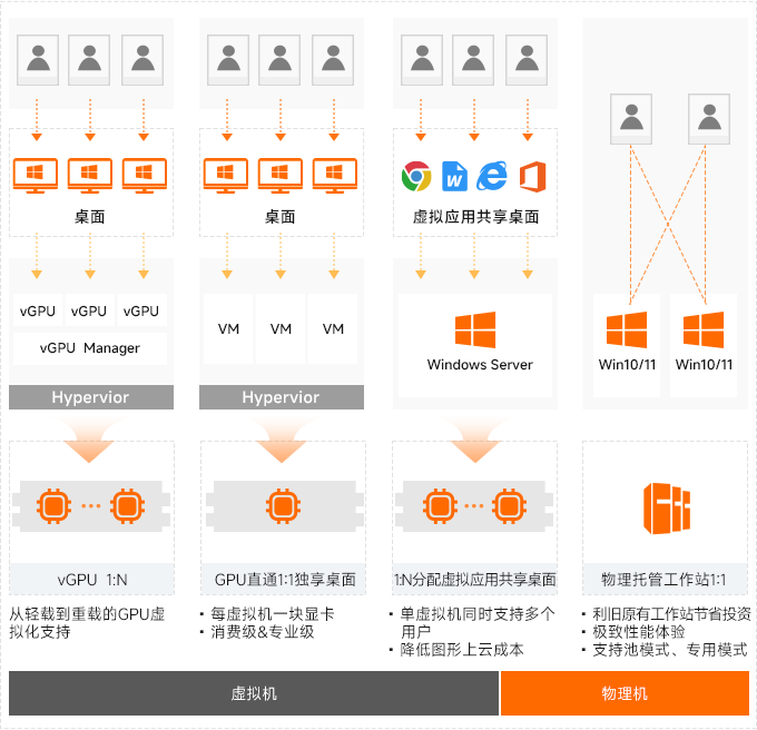 圖形設計