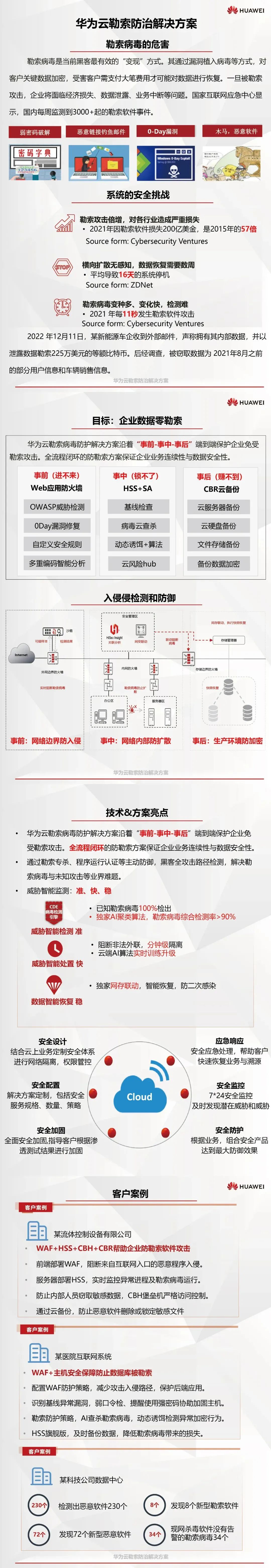 華為云 | 勒索病毒再強又怎樣？華為云全流程閉環(huán)防治！