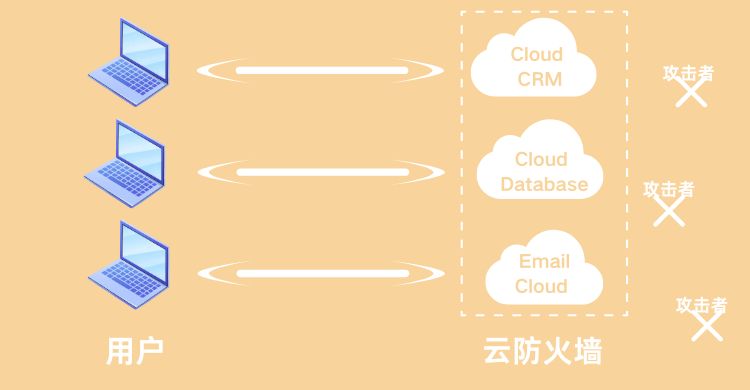 云防火墻？看完就有數(shù)了！