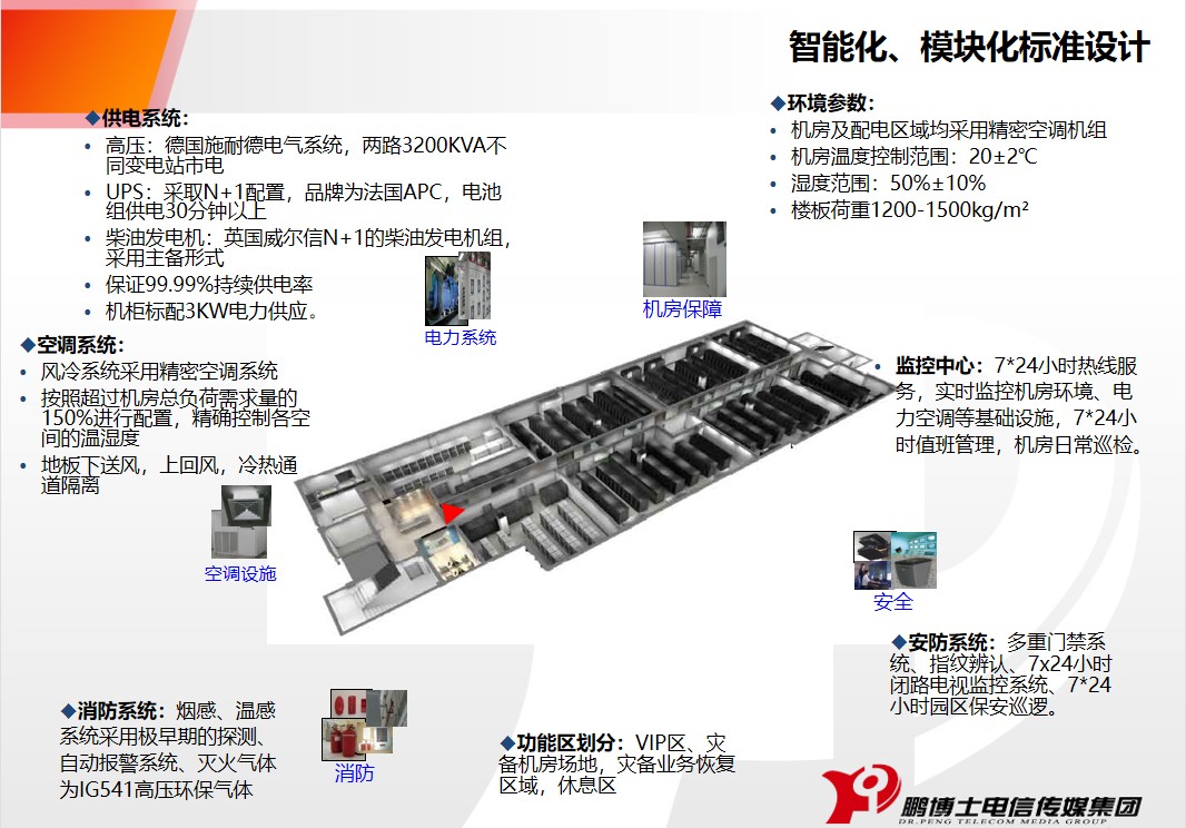 成都鵬博士數(shù)據(jù)中心簡介