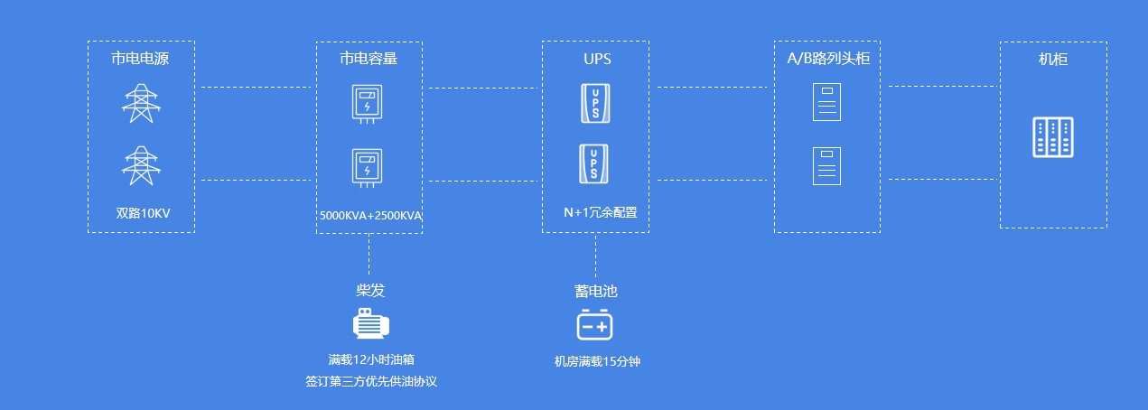 棕樹機(jī)房電力系統(tǒng)